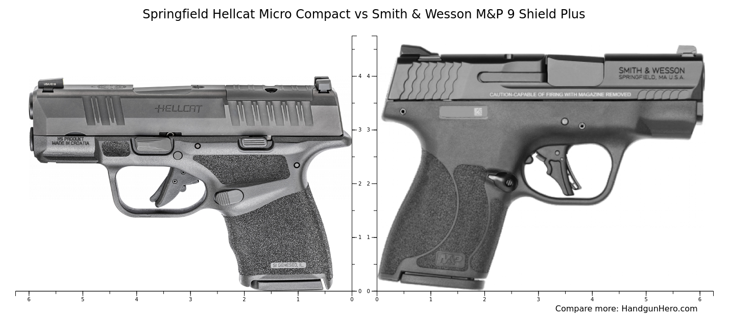 Glock G43 Vs Smith Wesson M P 9 Shield Plus Vs Springfield Hellcat