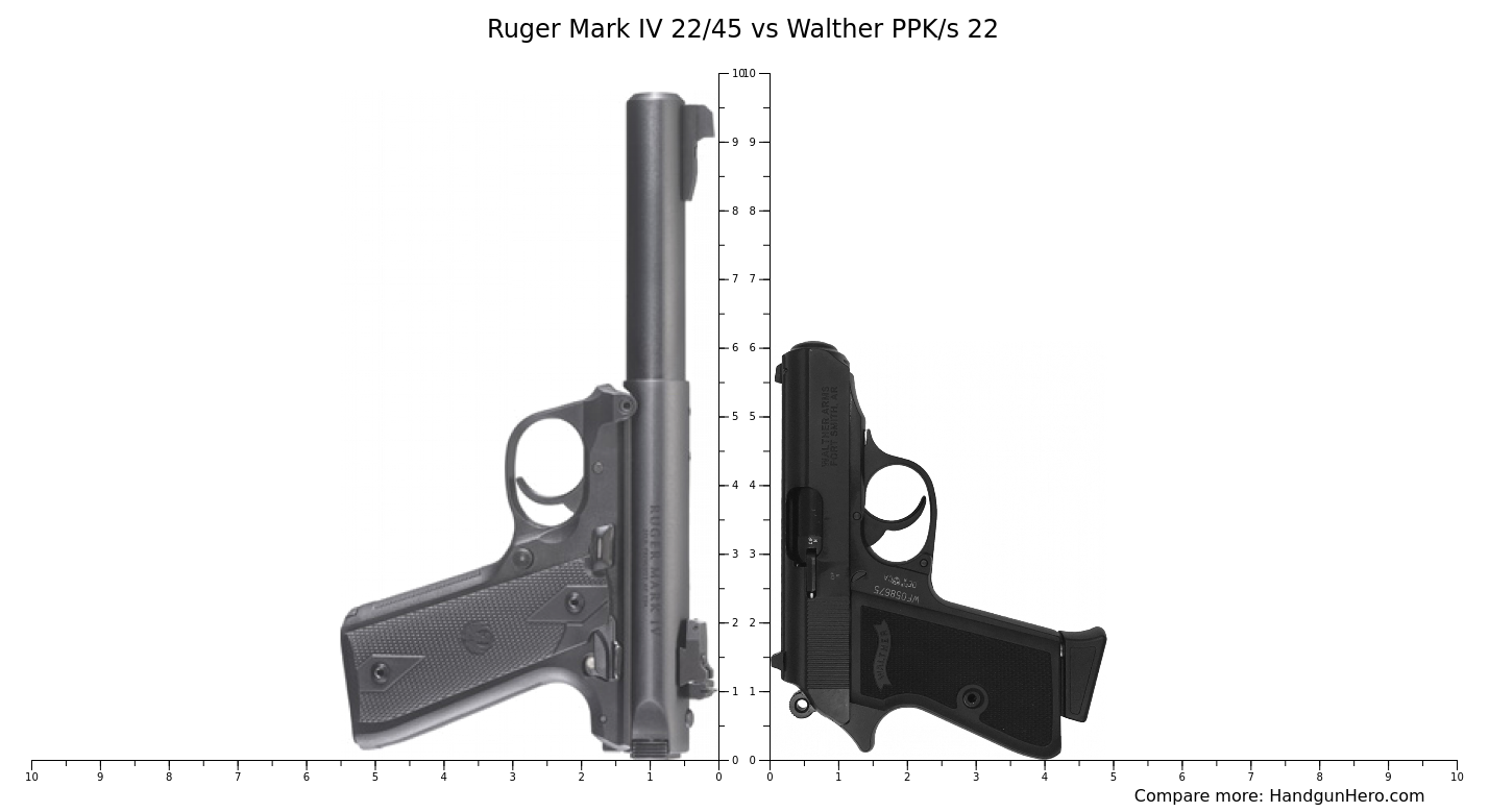 Ruger Mark Iv Vs Walther Ppk S Size Comparison Handgun Hero