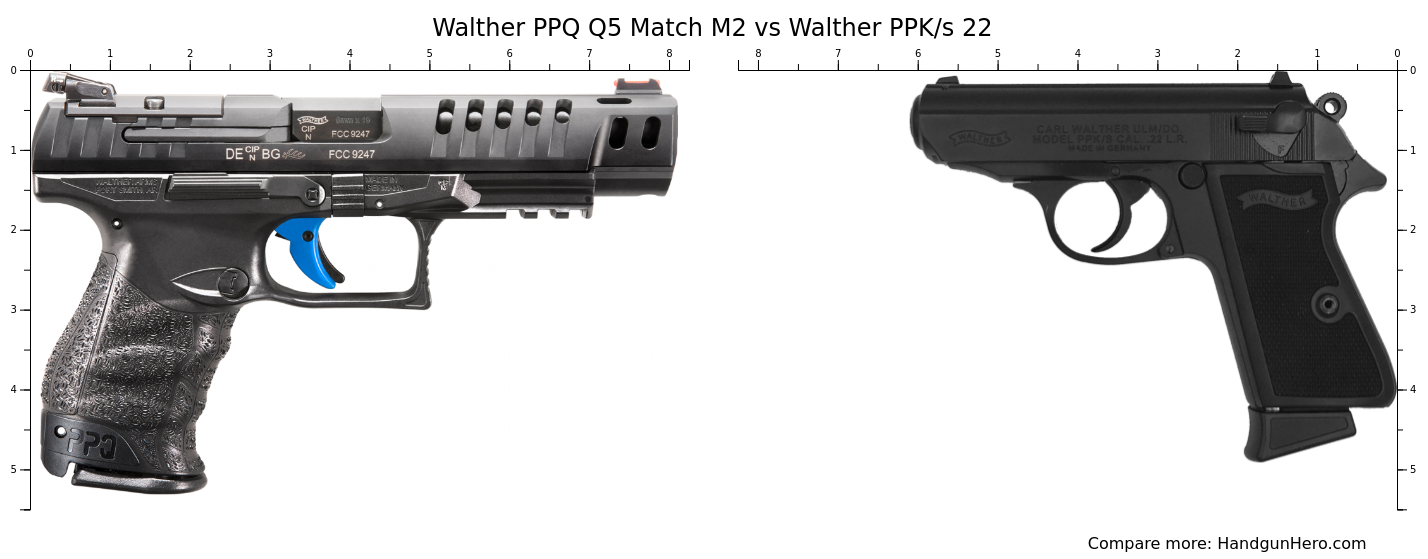 Walther Ppq Vs Walther Ppk S Size Comparison Handgun Hero Hot Sex Picture