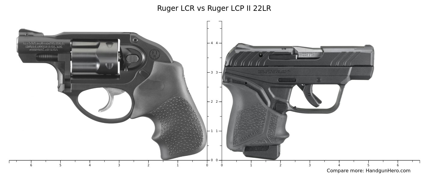 Ruger LCR Vs Ruger LCP II 22LR Size Comparison Handgun Hero