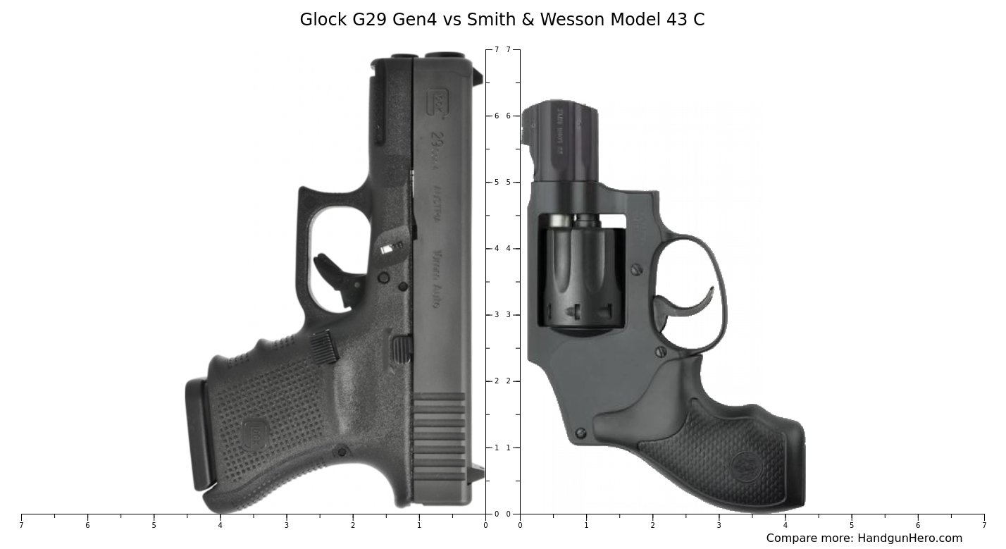 Glock G29 Gen4 Vs Smith Wesson Model 43 C Size Comparison Handgun Hero