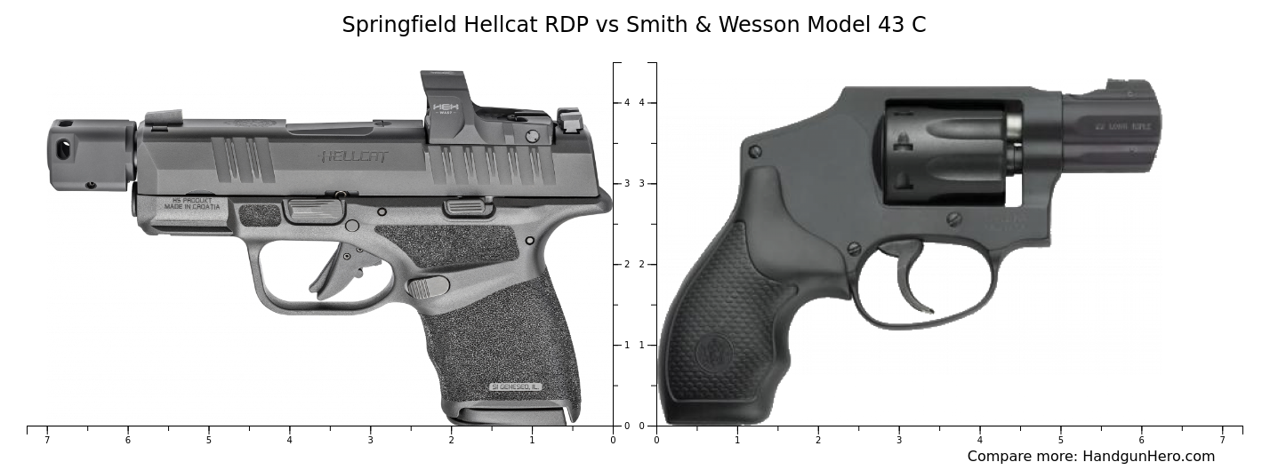 Springfield Hellcat RDP Vs Smith Wesson Model 43 C Size Comparison