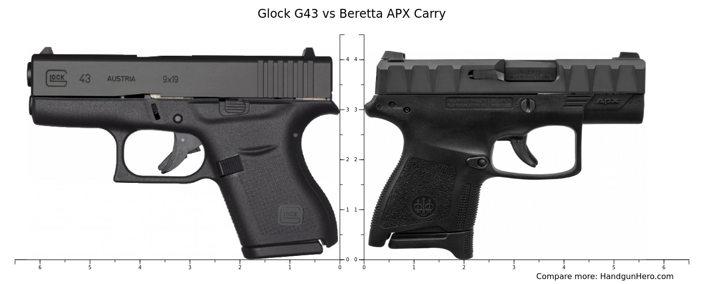 Glock G Vs Ruger Ec S Vs Glock G X Vs Beretta Apx Carry Vs Beretta