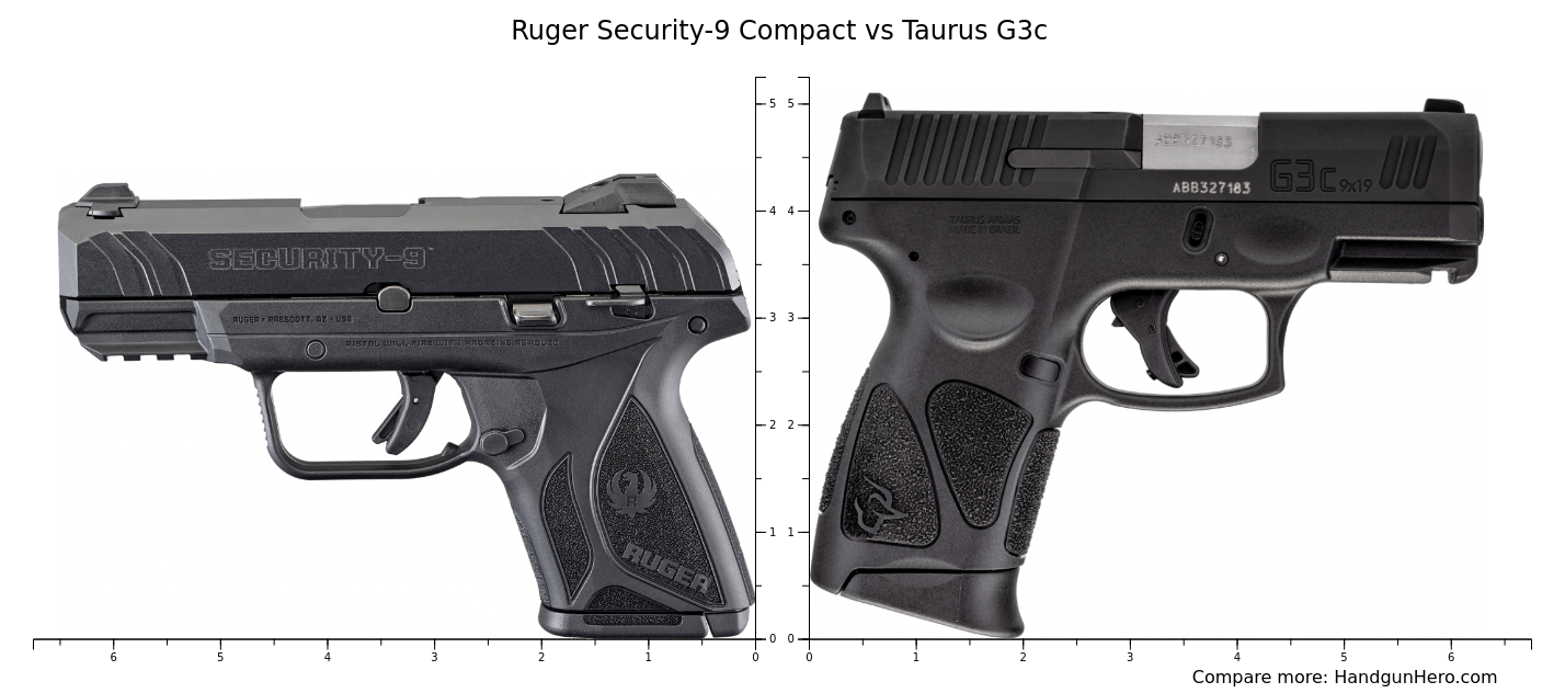 Ruger Security Compact Vs Taurus G C Size Comparison Handgun Hero