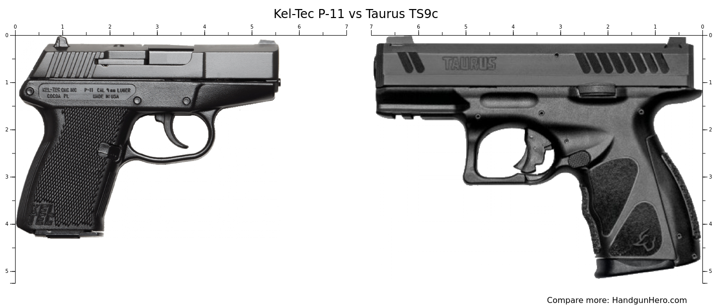 Kel Tec P 11 Vs Taurus TS9c Size Comparison Handgun Hero