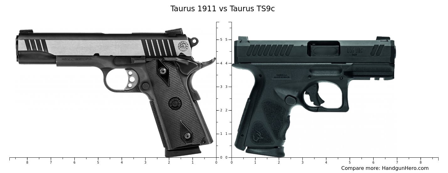 Taurus Ts C Vs Taurus Size Comparison Handgun Hero