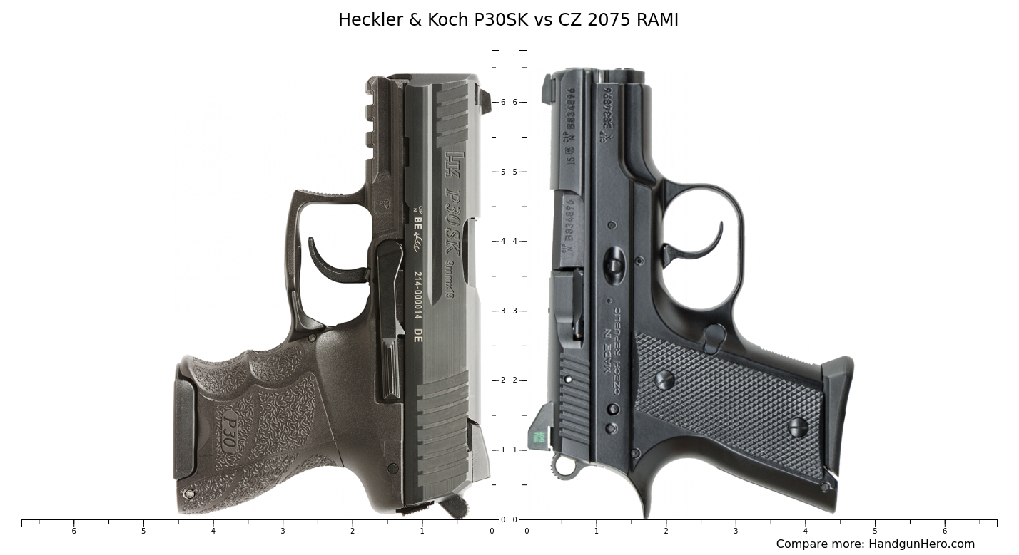 Heckler Koch P30SK Vs CZ 2075 RAMI Size Comparison Handgun Hero