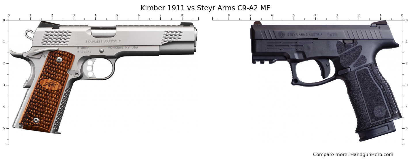 Kimber Vs Steyr Arms C A Mf Size Comparison Handgun Hero