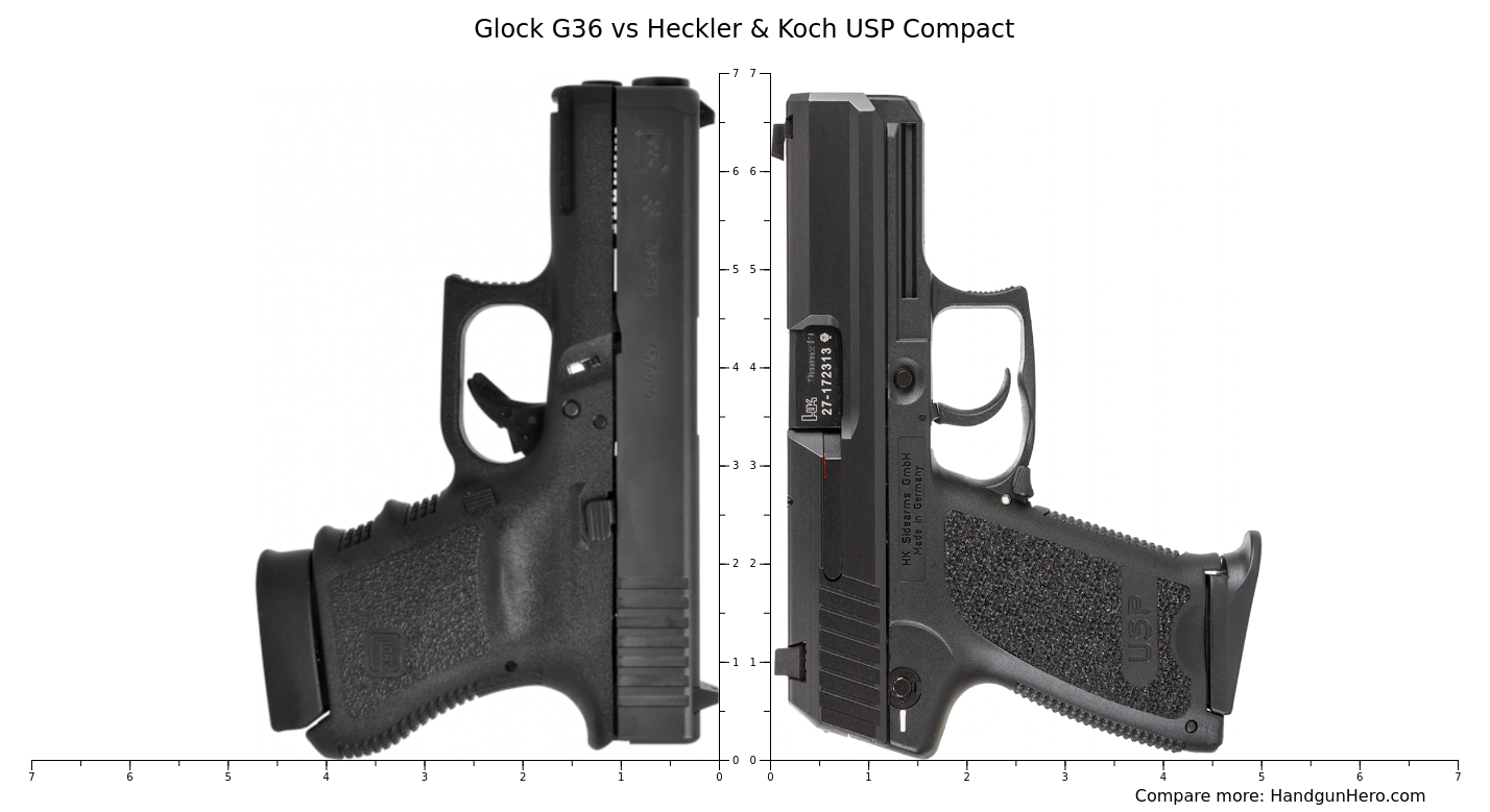 Glock G Vs Heckler Koch Usp Compact Size Comparison Handgun Hero