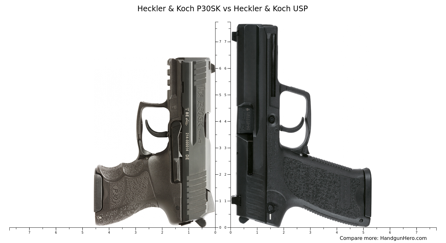 Heckler Koch P30 Vs Glock G19 Gen5 Vs Heckler Koch P30SK Vs Heckler