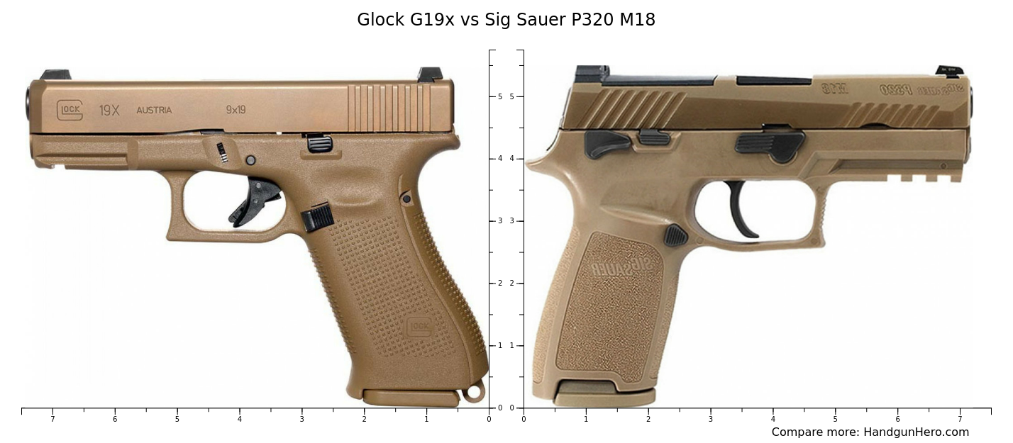 Glock G X Vs Sig Sauer P M Size Comparison Handgun Hero