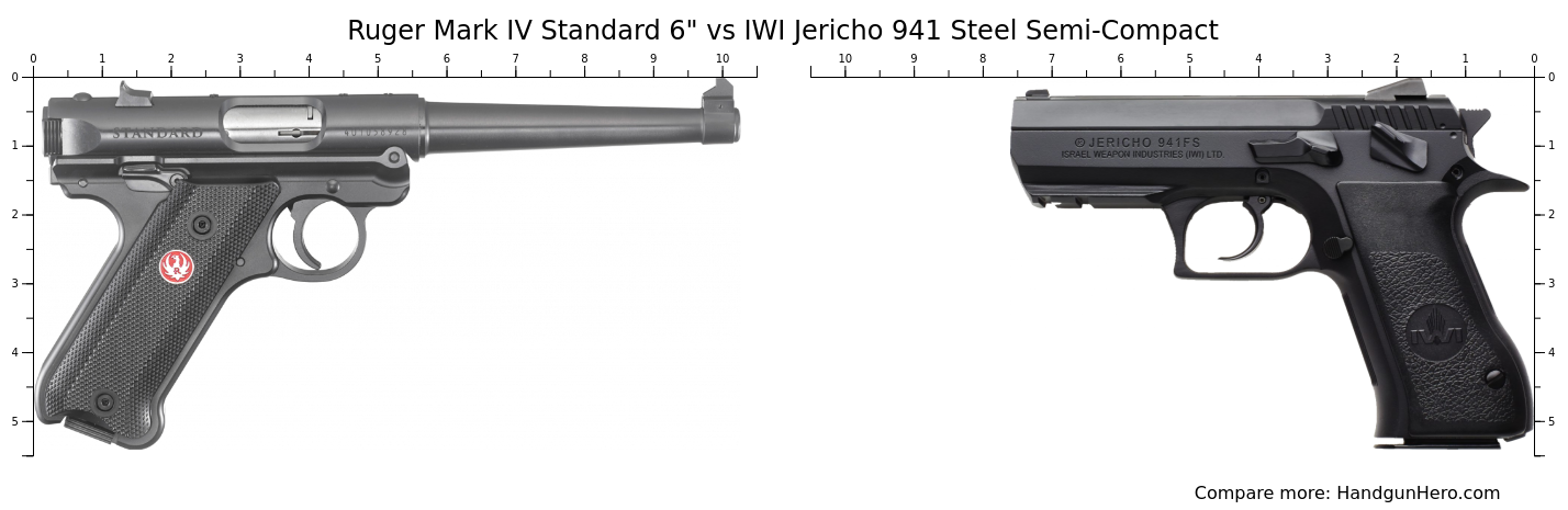 Ruger Mark IV Standard 6 Vs IWI Jericho 941 Steel Semi Compact Size