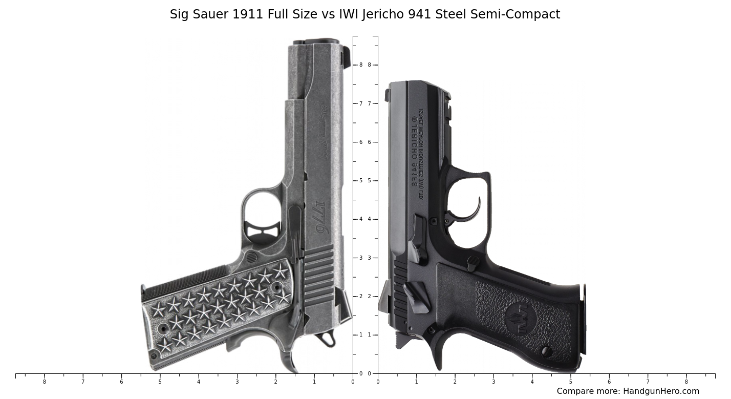 Sig Sauer 1911 Full Size Vs IWI Jericho 941 Steel Semi Compact Size