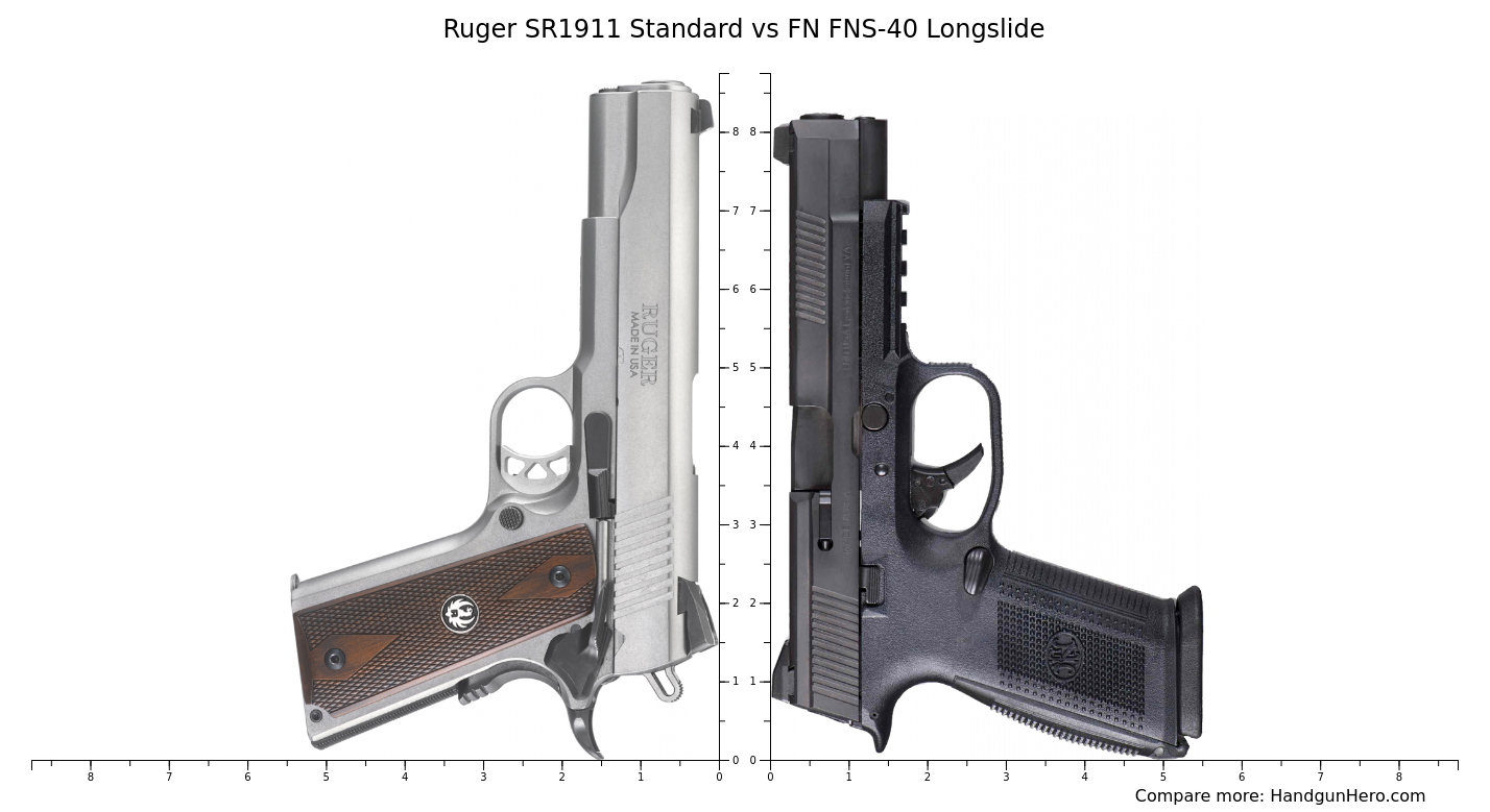 Ruger Sr Standard Vs Fn Fns Longslide Size Comparison Handgun Hero