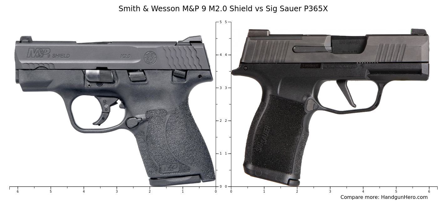 Smith Wesson M P M Shield Vs Sig Sauer P X Size Comparison Handgun Hero