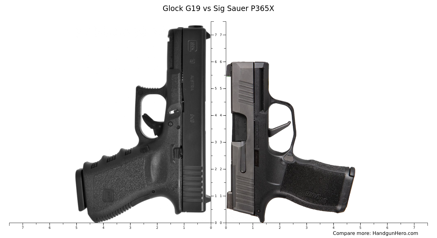 Glock G Gen Vs Sig Sauer P Full Size Size Comparison Handgun Hero Hot Sex Picture