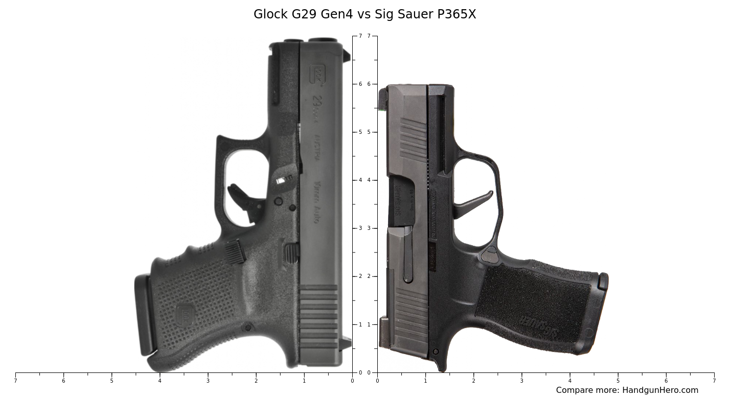 Glock G Gen Vs Sig Sauer P X Size Comparison Handgun Hero