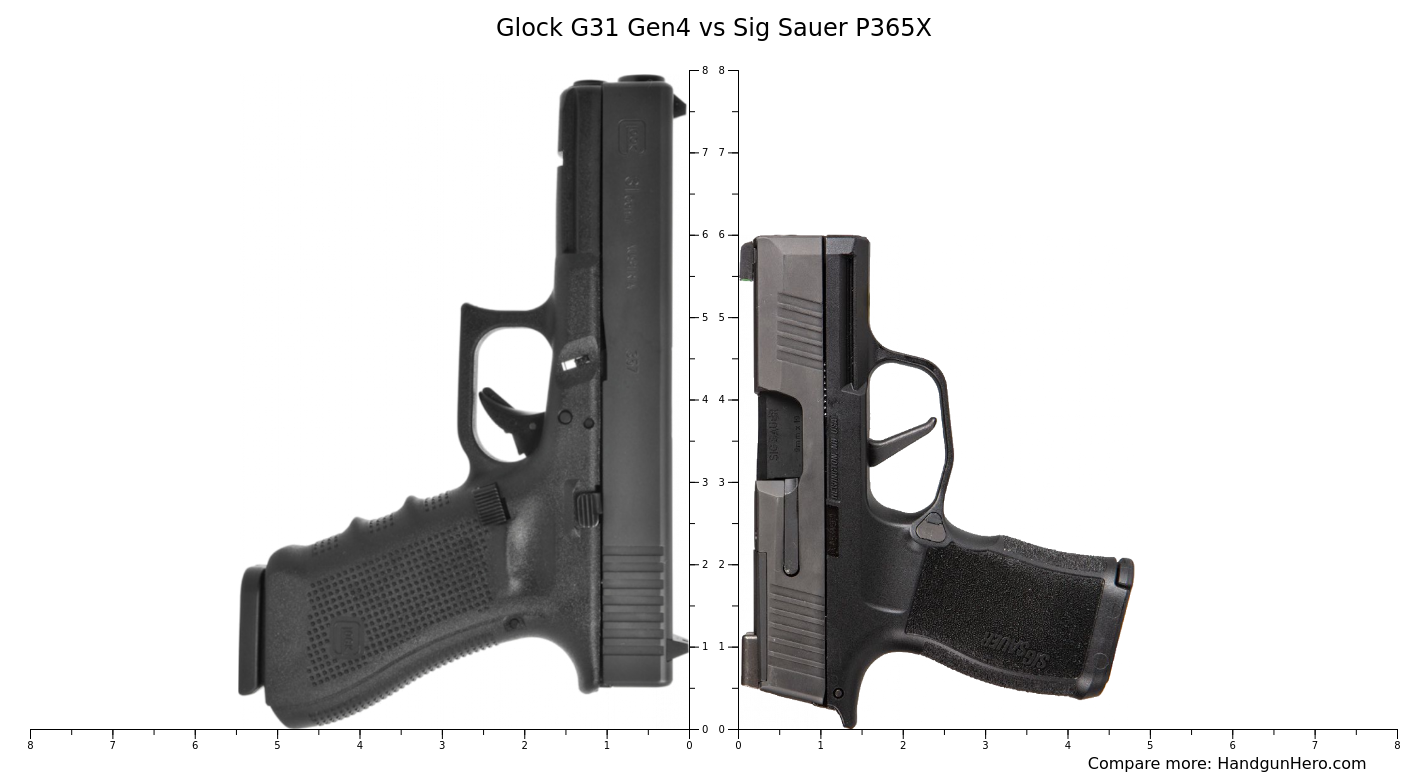 Glock G Gen Vs Sig Sauer P X Size Comparison Handgun Hero