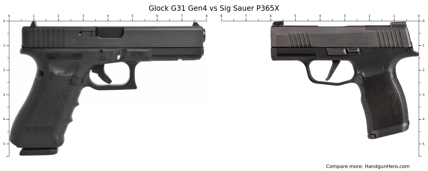 Glock G Gen Vs Sig Sauer P X Size Comparison Handgun Hero