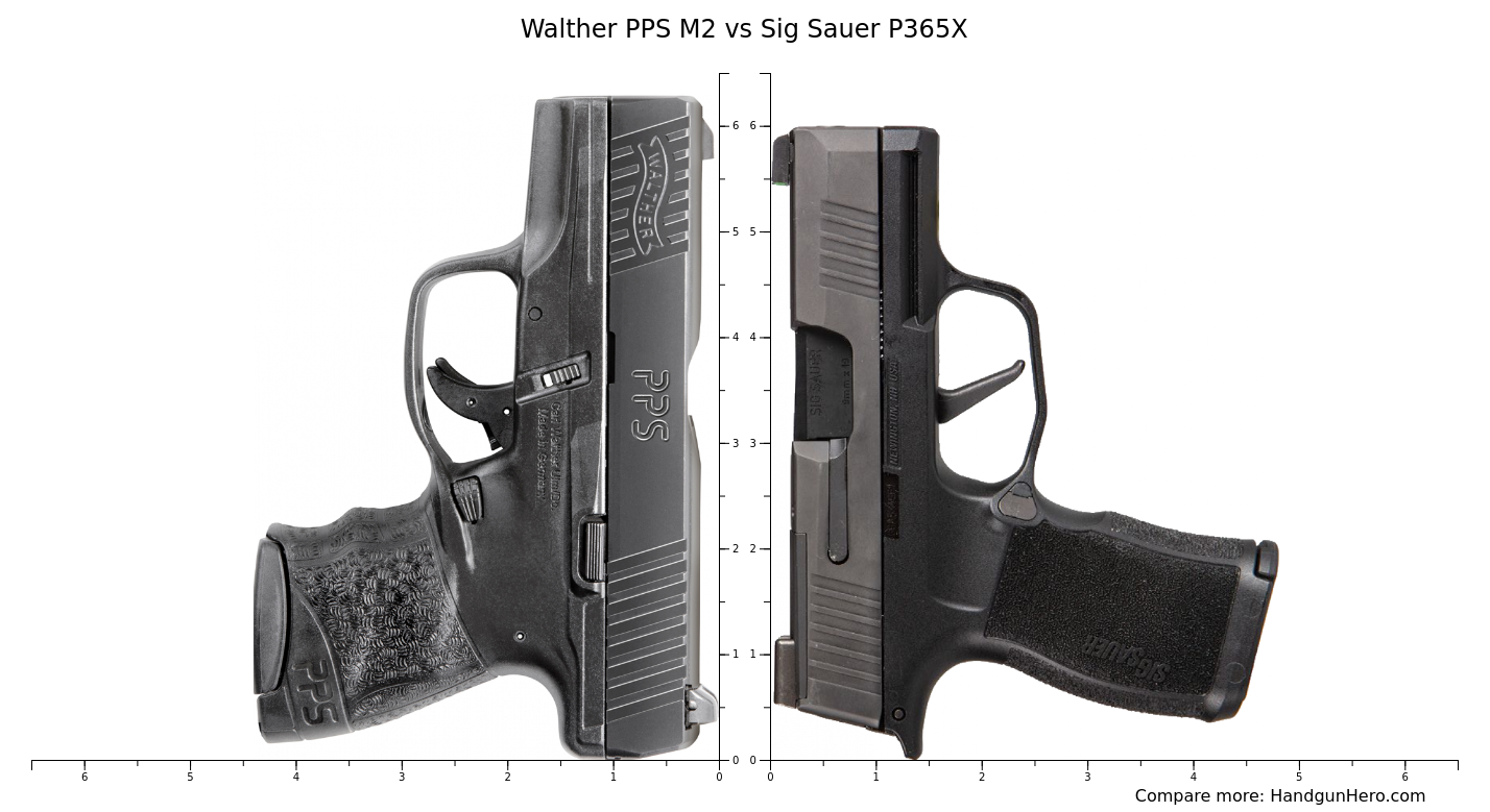 Glock G Vs Walther Pps M Vs Sig Sauer P Xl Vs Glock G X Mos Vs