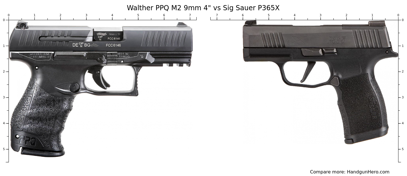 Glock G19 Vs Walther PPQ M2 9mm 4 Vs Sig Sauer P365 XL Vs Glock G43X