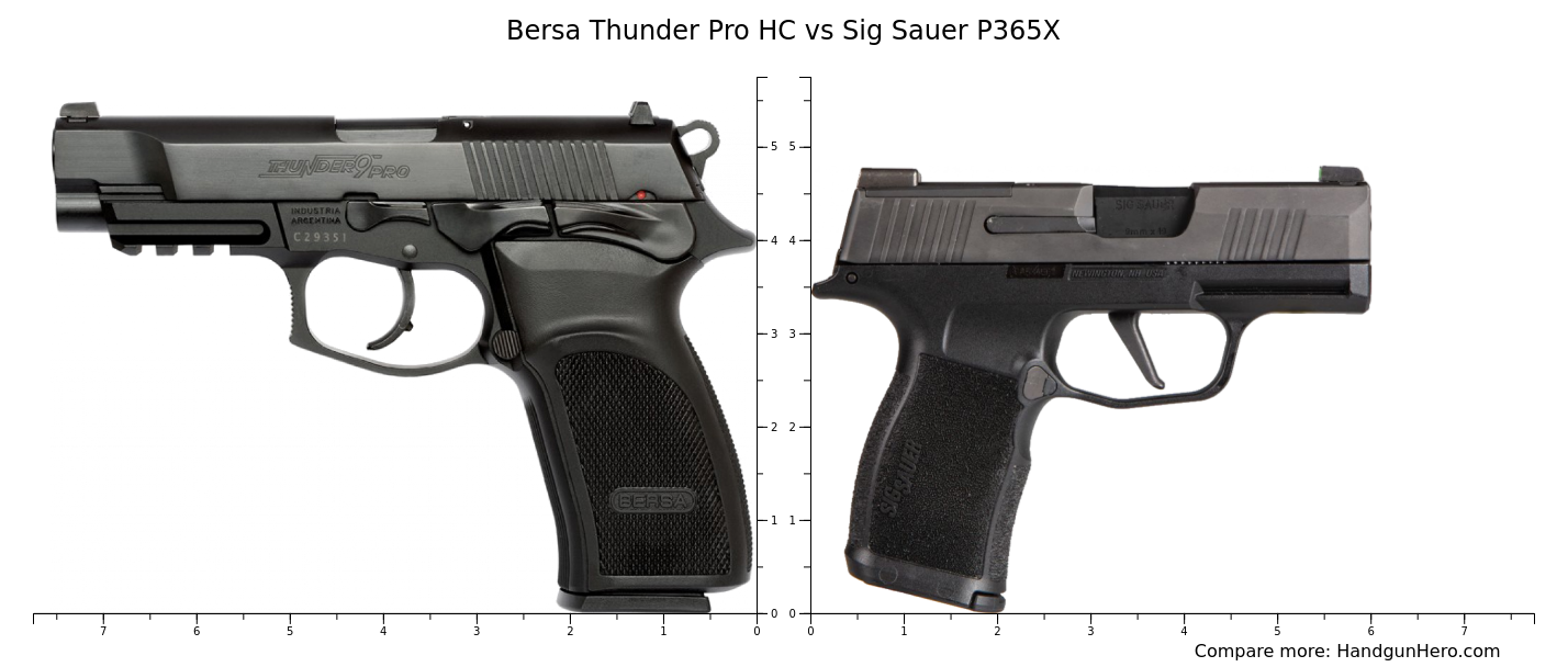 Bersa Thunder Pro Hc Vs Sig Sauer P X Vs Colt Pocket Hammerless