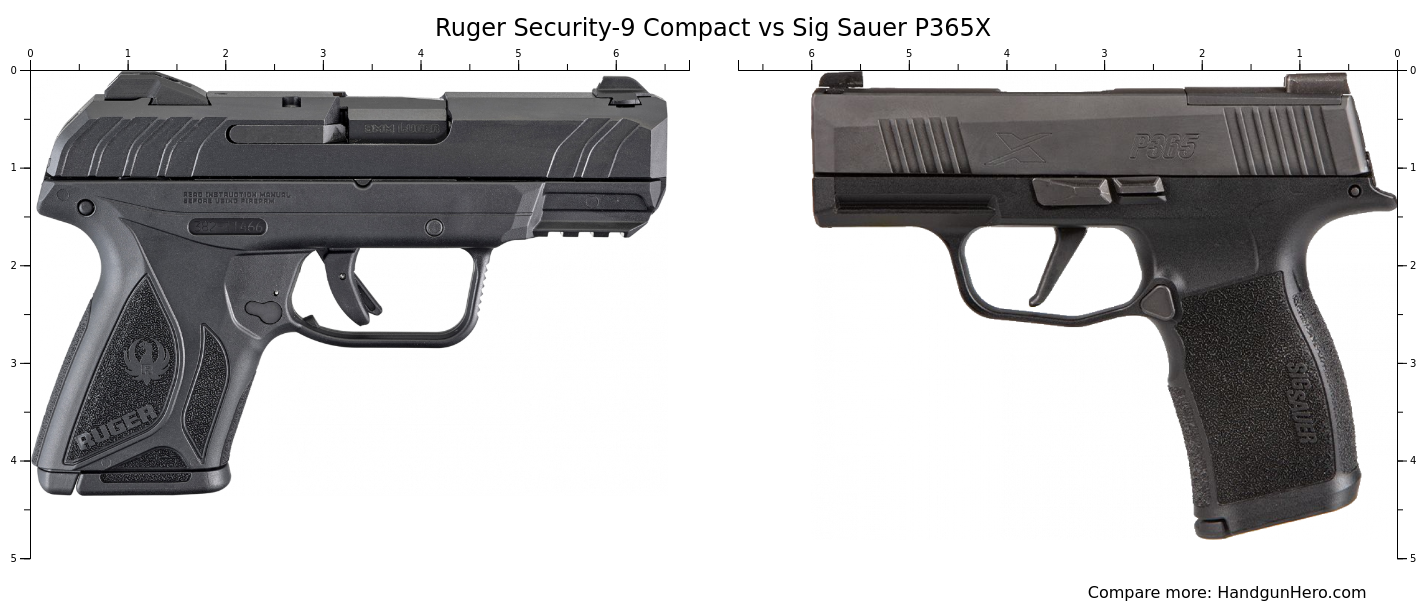 Ruger Security Compact Vs Kahr Pm Vs Sig Sauer P Nitron Vs Sccy