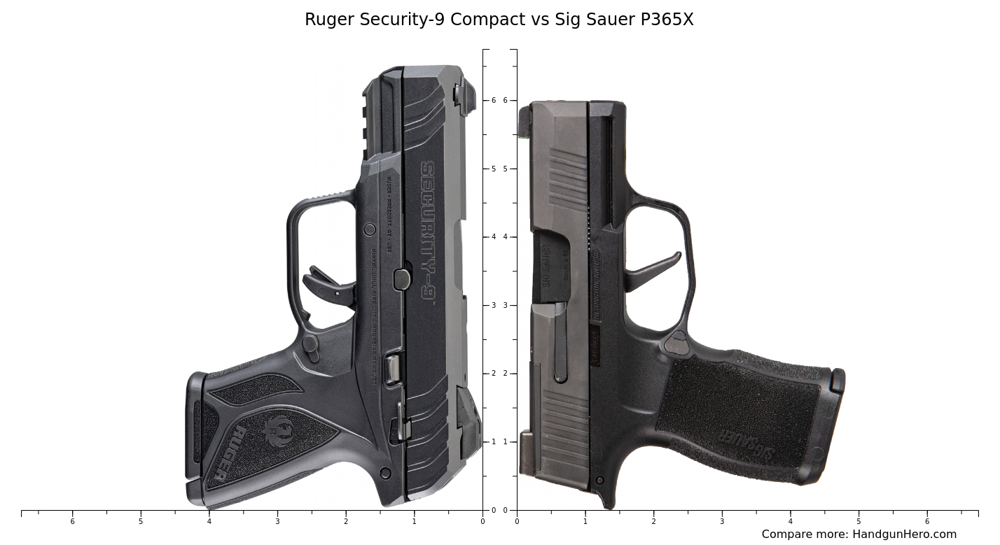 Ruger Security 9 Compact Vs Kahr PM9 Vs Sig Sauer P938 Nitron Vs SCCY