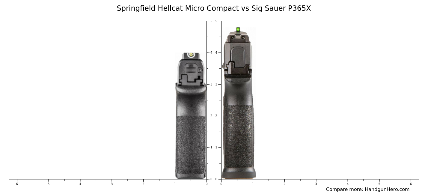 Springfield Hellcat Micro Compact Vs Sig Sauer P X Size Comparison