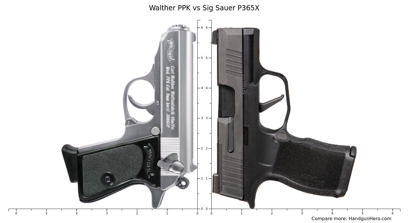 Beretta Px Storm Compact Vs Beretta Apx Carry Vs Sig Sauer P X Vs