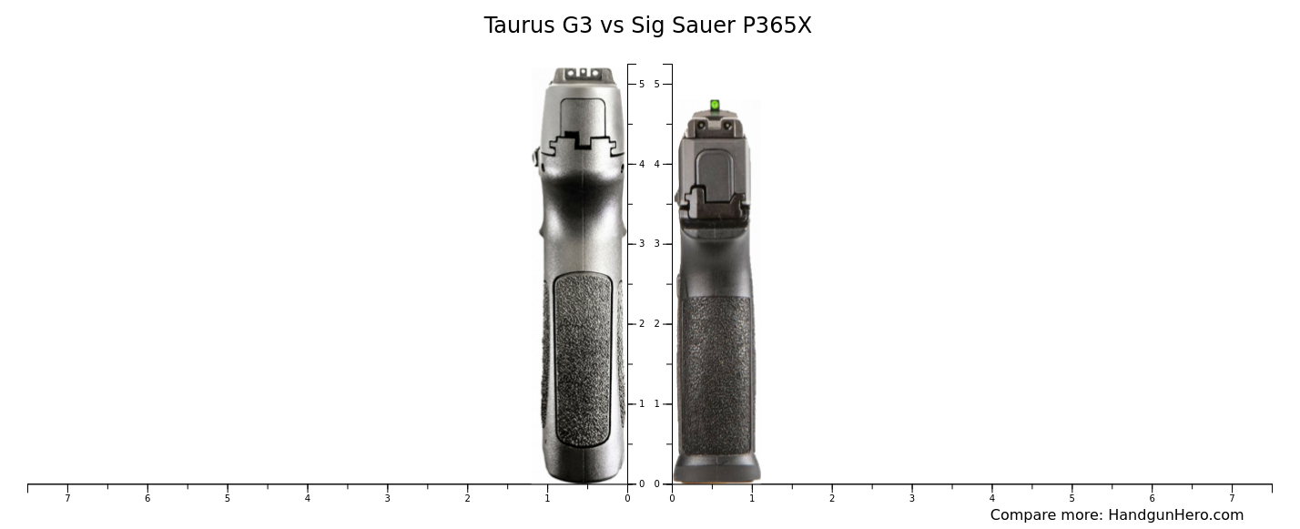 Ruger Ec S Vs Glock G X Vs Taurus G Vs Smith Wesson M P Shield