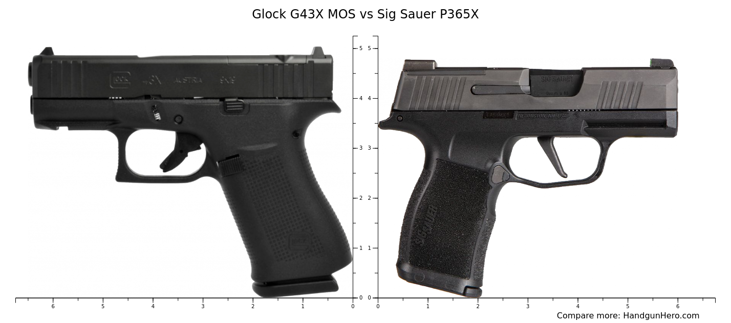 Glock G X MOS Vs Sig Sauer P X Size Comparison Handgun Hero