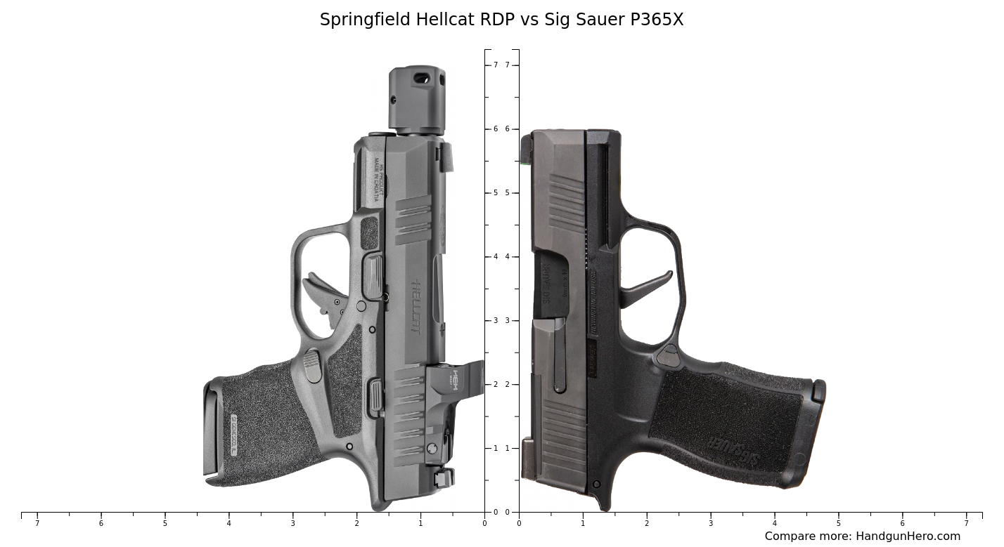 Springfield Hellcat Rdp Vs Sig Sauer P X Size Comparison Handgun Hero