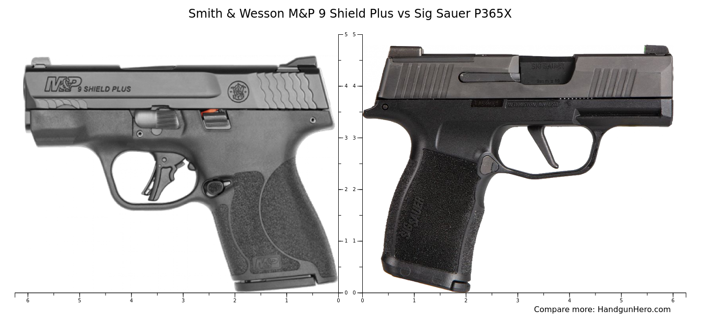 Smith Wesson M P Shield Plus Vs Sig Sauer P X Size Comparison