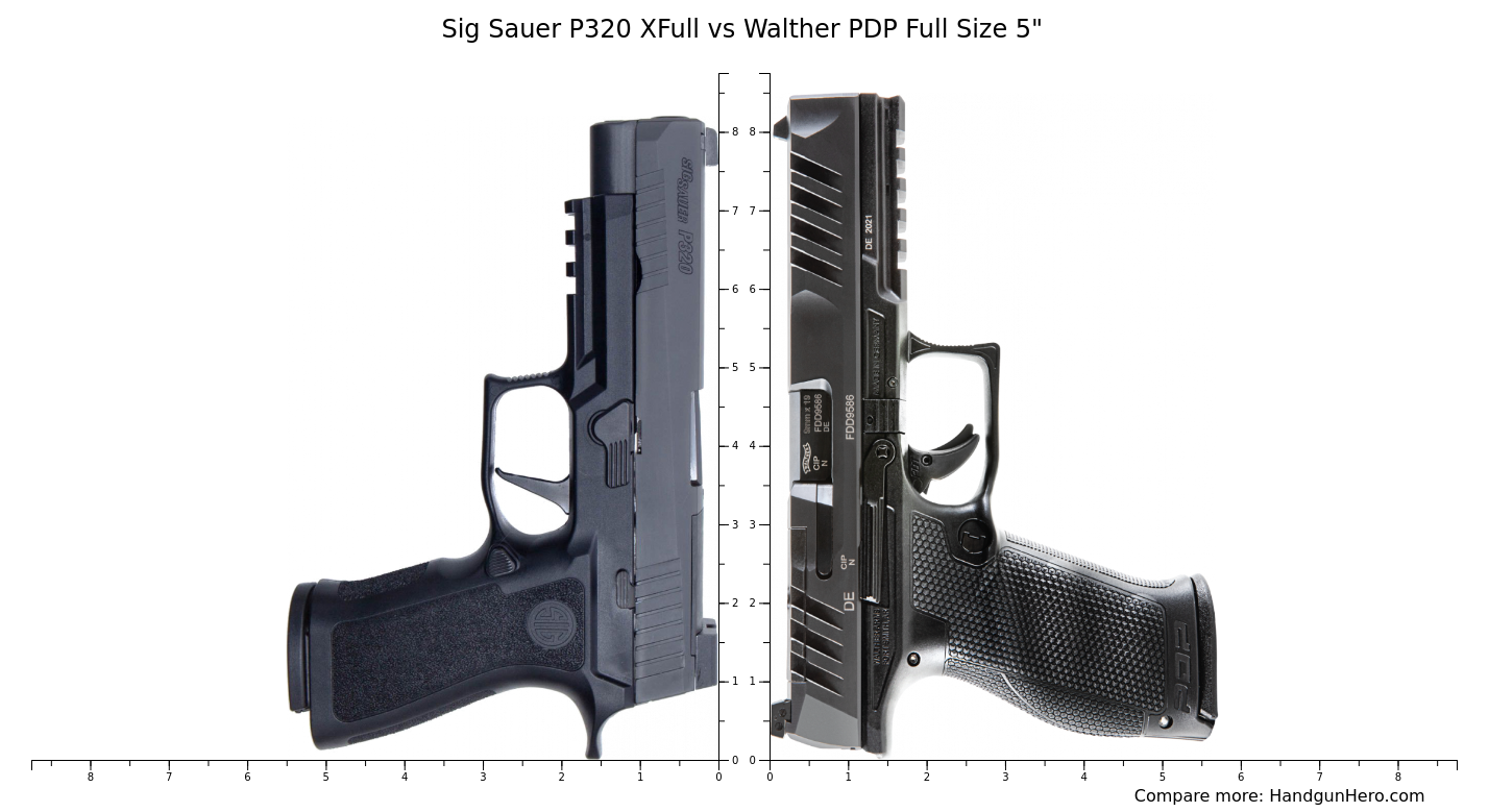 Sig Sauer P Xfull Vs Walther Pdp Full Size Size Comparison