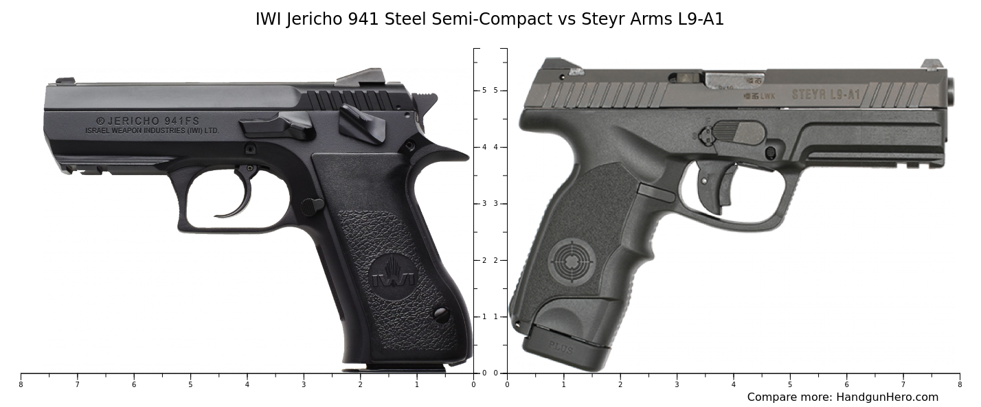 IWI Jericho 941 Steel Semi Compact Vs Steyr Arms L9 A1 Size Comparison