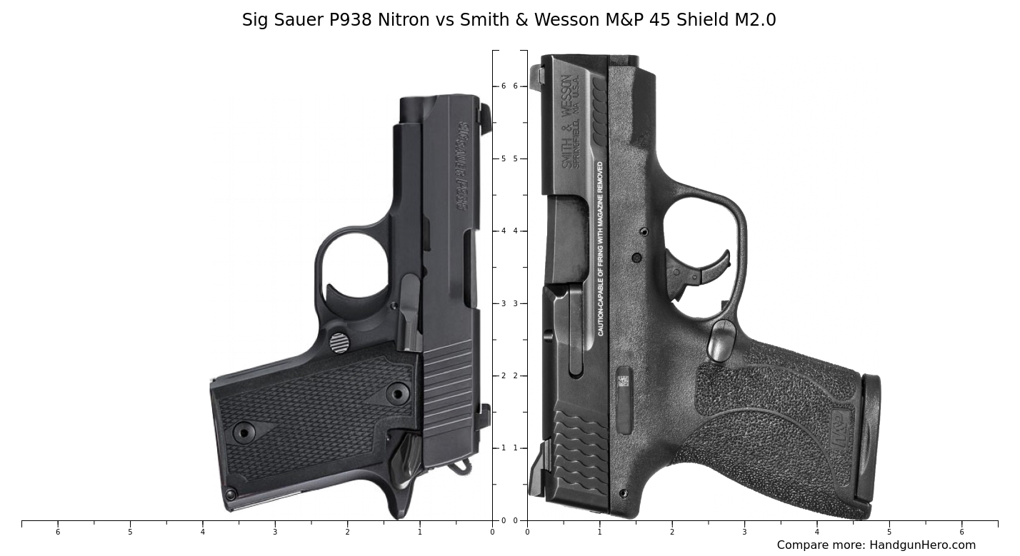 Sig Sauer P Nitron Vs Smith Wesson M P Shield M Size