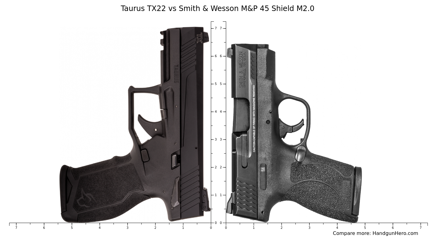 Taurus TX22 Vs Smith Wesson M P 45 Shield M2 0 Size Comparison