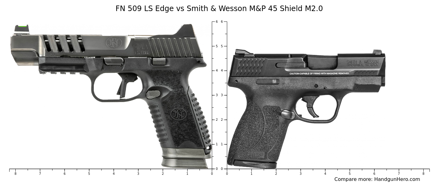 FN 509 LS Edge Vs Smith Wesson M P 45 Shield M2 0 Size Comparison