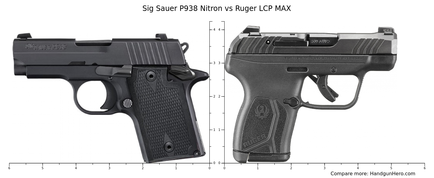 Sig Sauer P Nitron Compact Vs Smith Wesson M P Shield Ez Size Hot Sex Picture