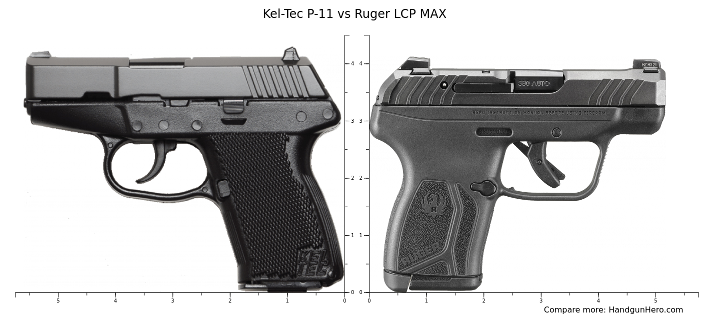 Kel Tec P 11 Vs Ruger LCP MAX Size Comparison Handgun Hero