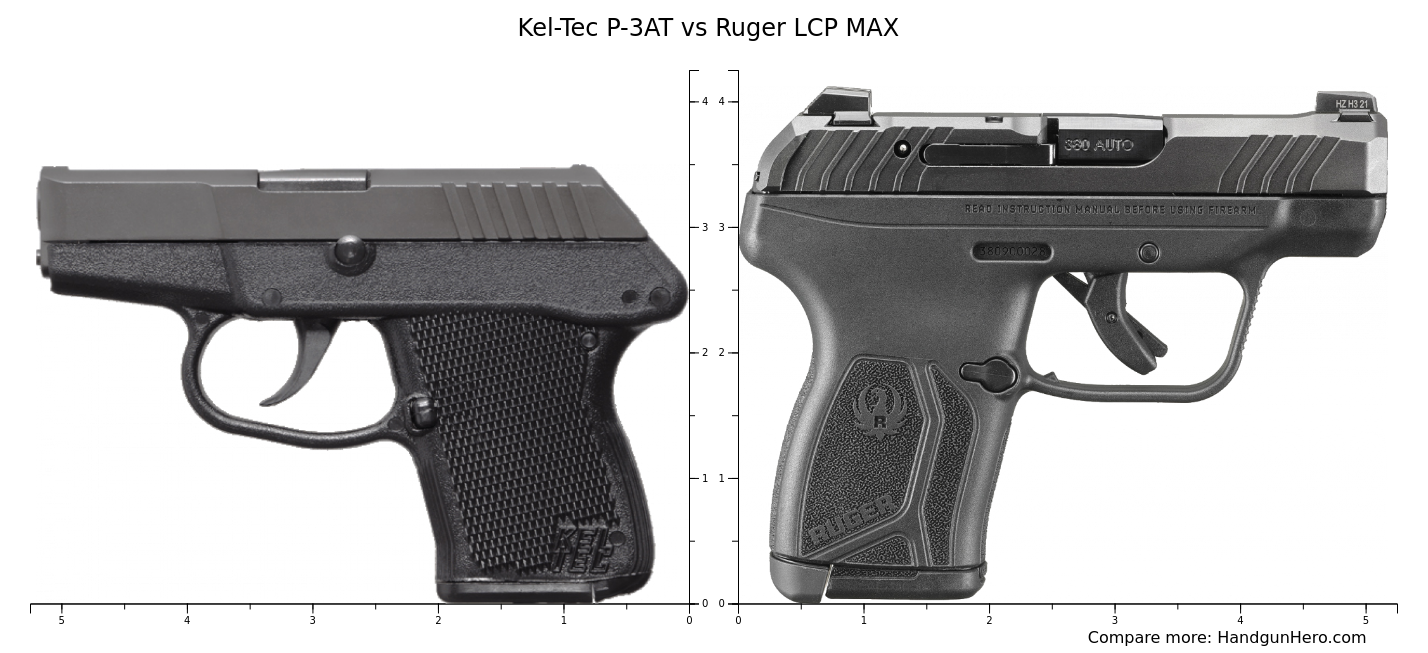 Kel Tec P 3AT Vs Ruger LCP MAX Size Comparison Handgun Hero