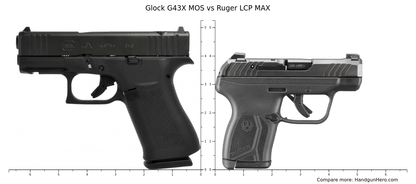 Glock G X Mos Vs Ruger Lcp Max Size Comparison Handgun Hero