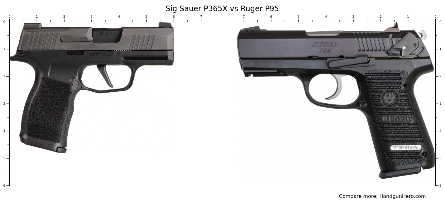 Glock G31 Gen4 Vs Sig Sauer P365X Vs Ruger P95 Vs Springfield Hellcat