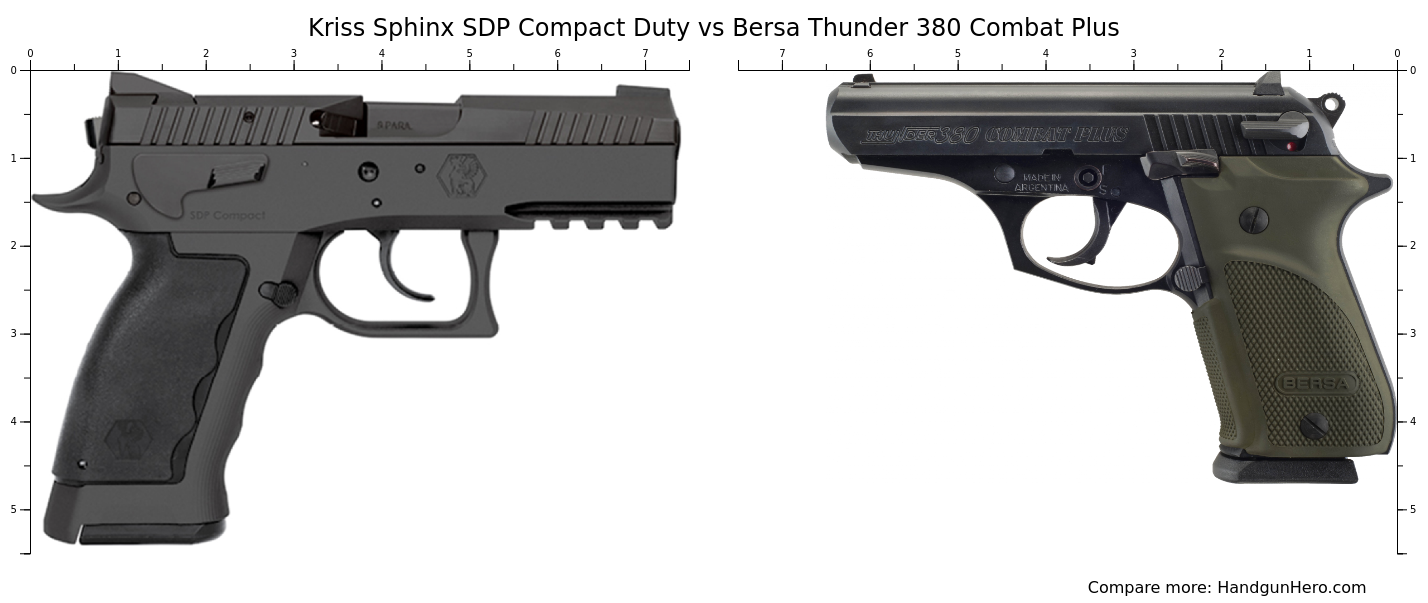 Kriss Sphinx Sdp Compact Duty Vs Bersa Thunder Combat Plus Size