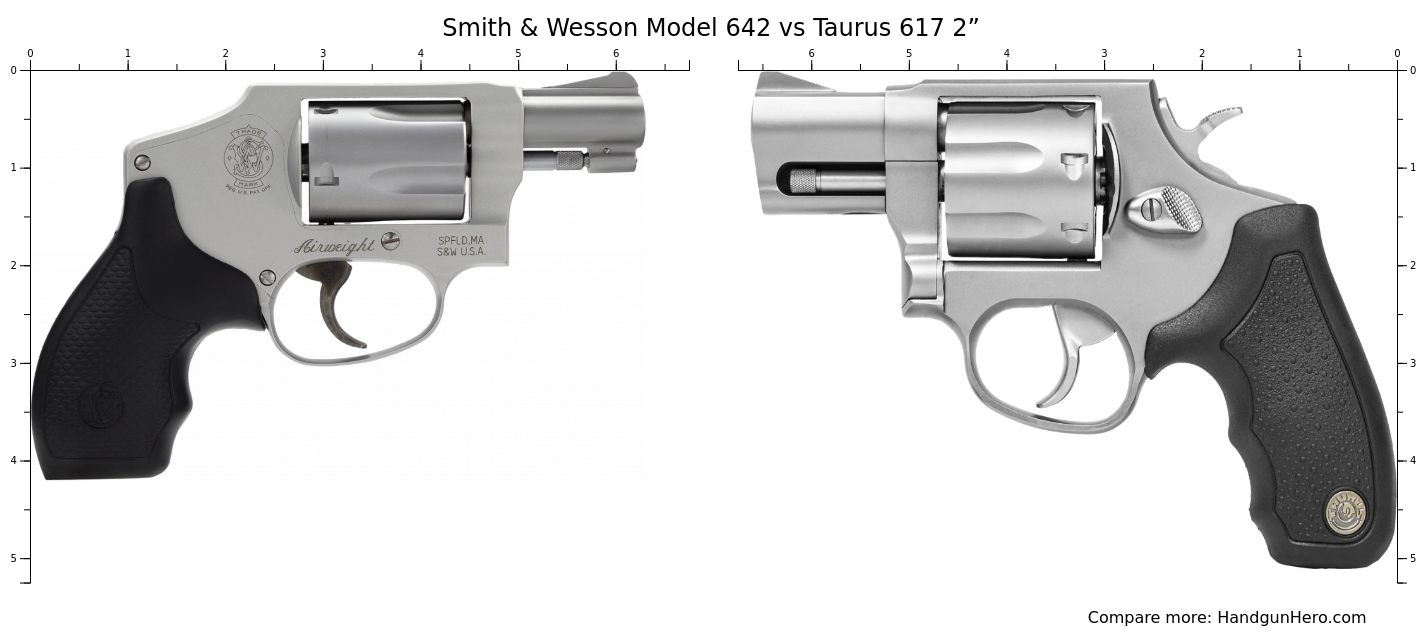 Smith Wesson Model Vs Taurus Size Comparison Handgun Hero