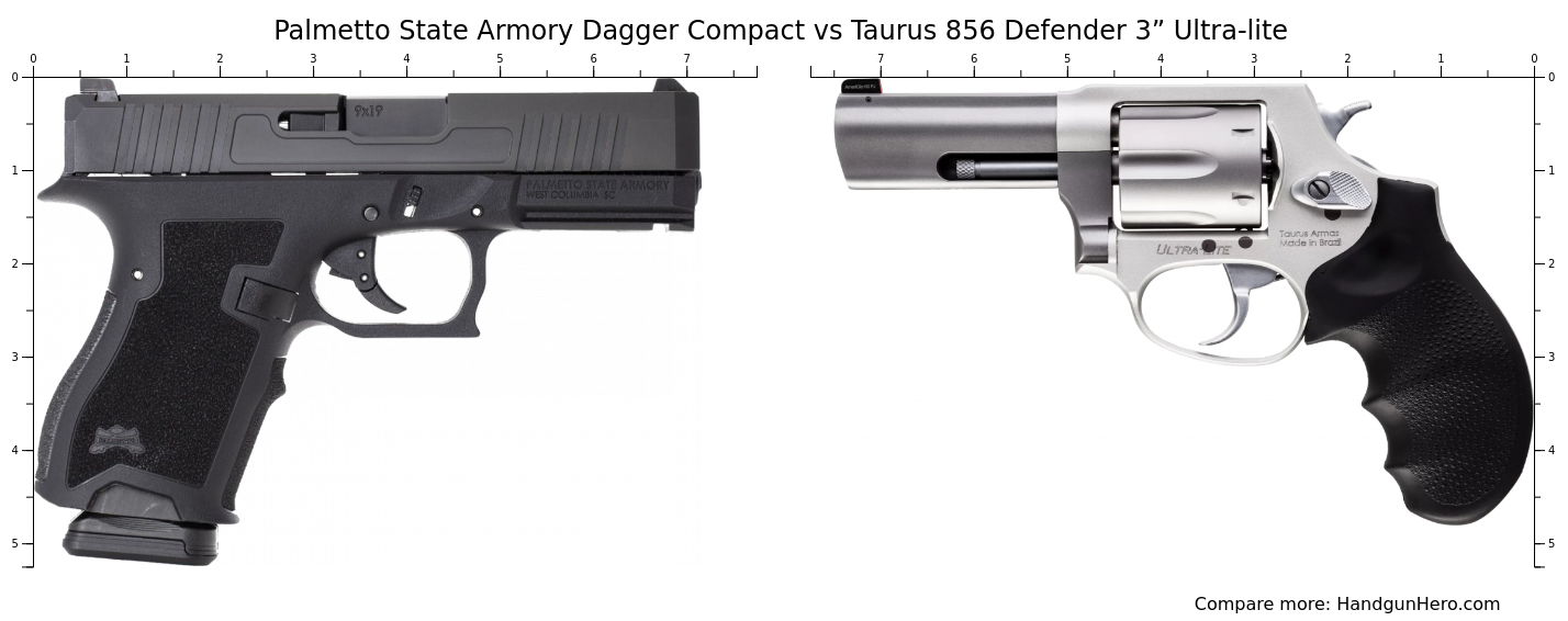 Palmetto State Armory Dagger Compact Vs Taurus Defender Ultra