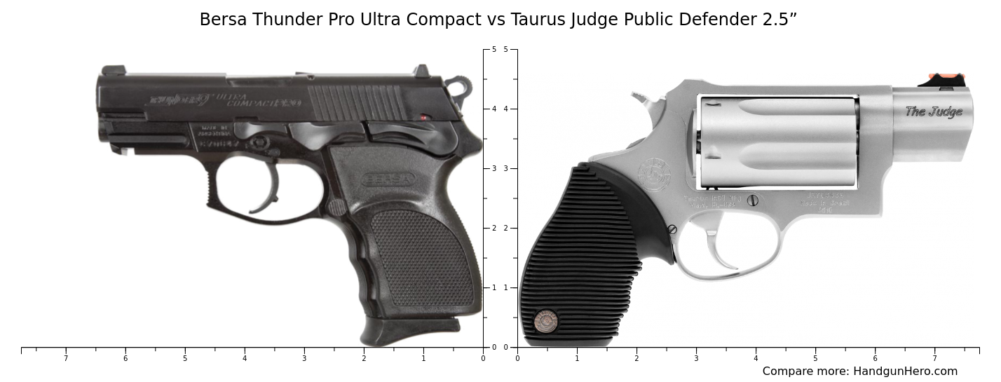 Bersa Thunder Pro Ultra Compact Vs Taurus Judge Public Defender