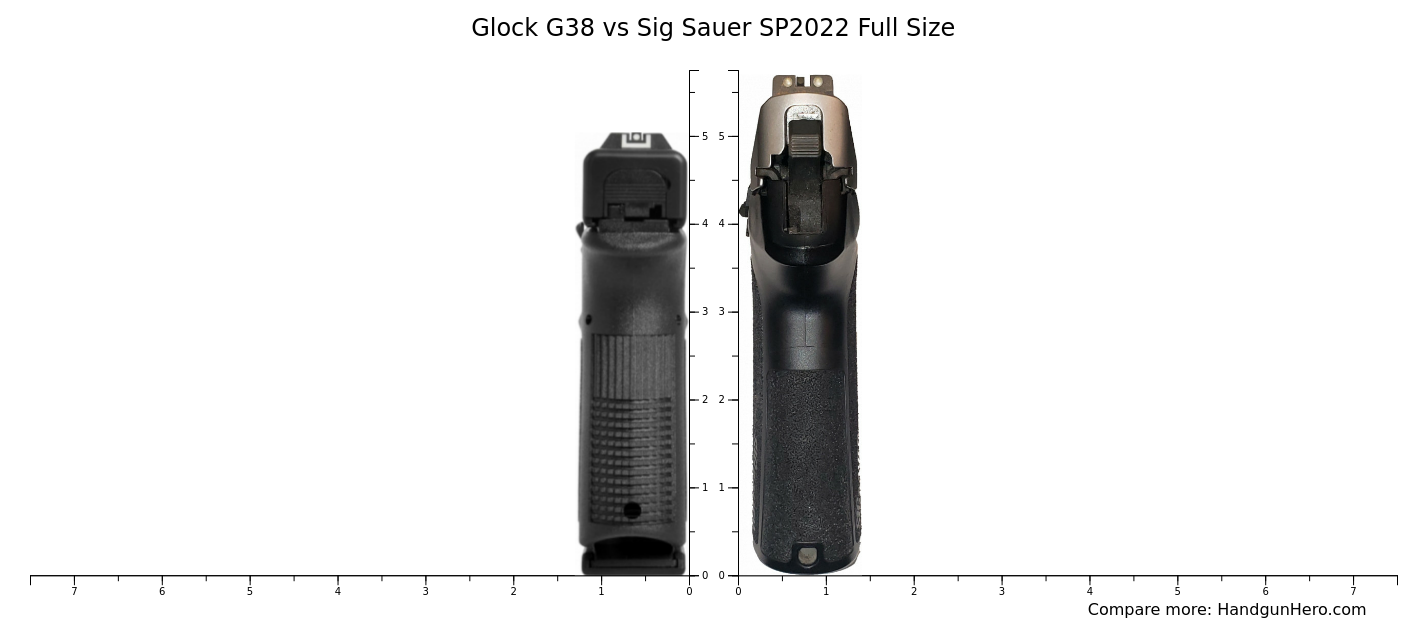 Glock G38 Vs Sig Sauer SP2022 Full Size Size Comparison Handgun Hero