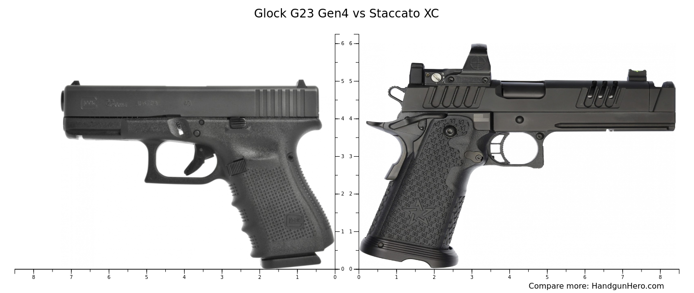 Glock G23 Gen4 Vs Staccato XC Size Comparison Handgun Hero